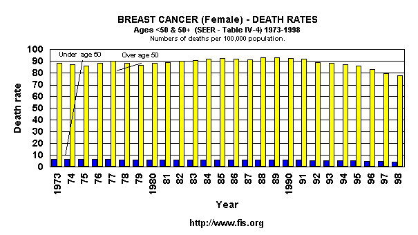 Mortality