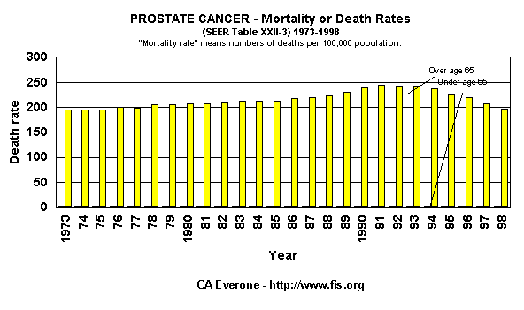 Mortality